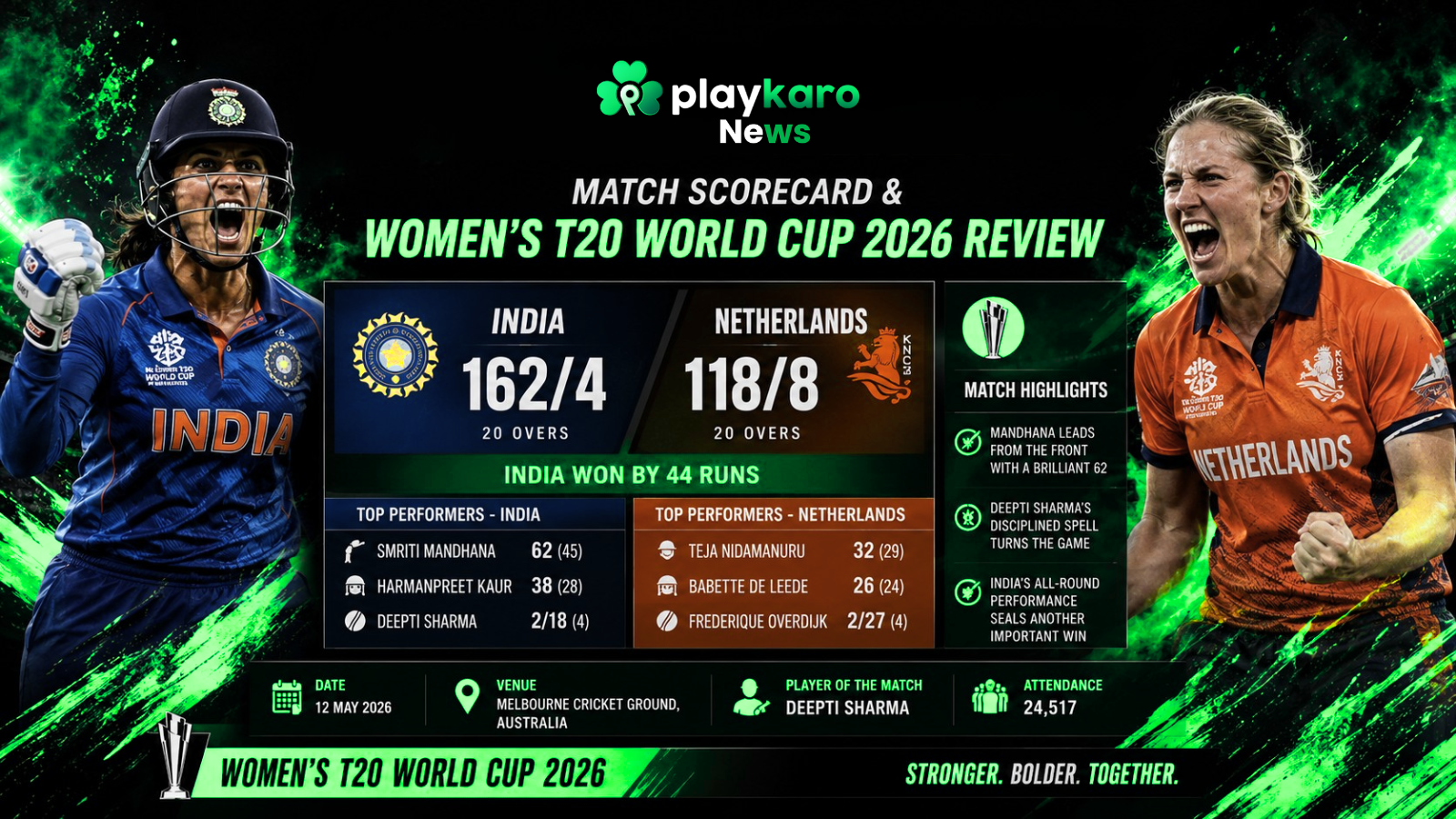 India vs Netherlands: Match Scorecard & Women’s T20 World Cup 2026 Review