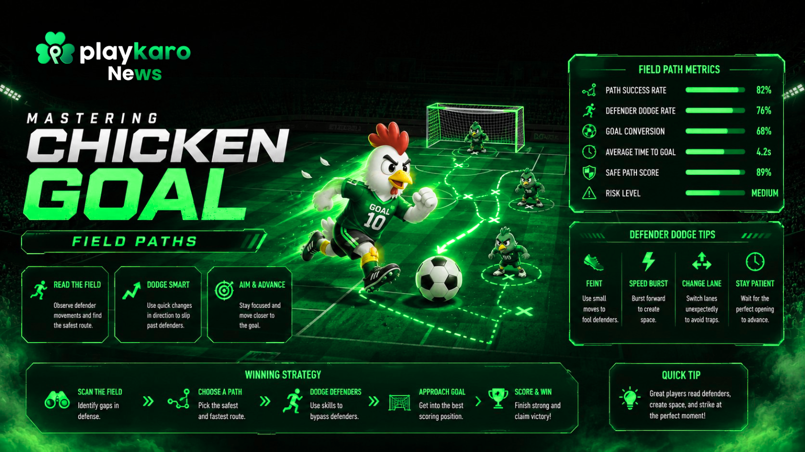 Chicken GOAL player avoiding defenders with smart movement, timing, and field path strategies on Playkaro